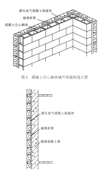 东阳蒸压加气混凝土砌块复合保温外墙性能与构造